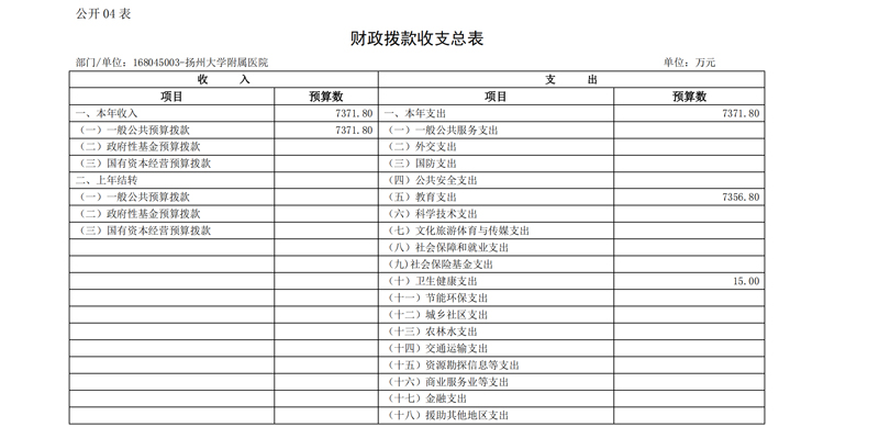 2021年度扬州大学附属医院预算公开_07.jpg