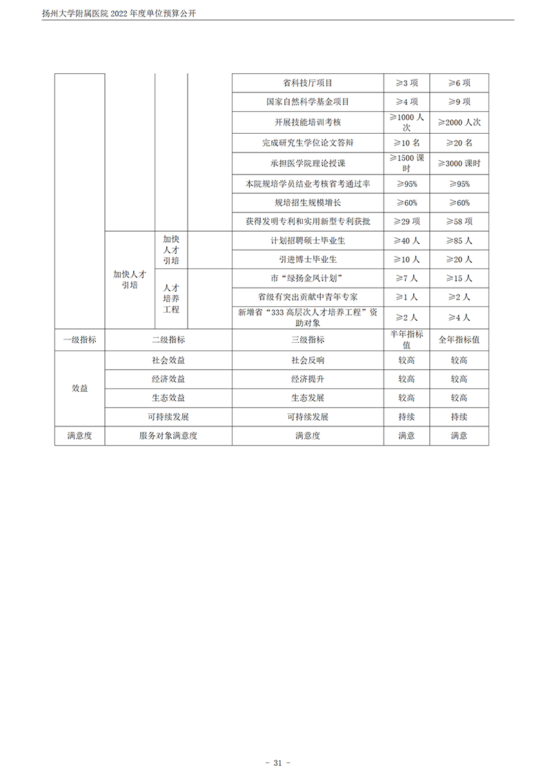 扬州大学附属医院2022年度单位预算公开_32.png