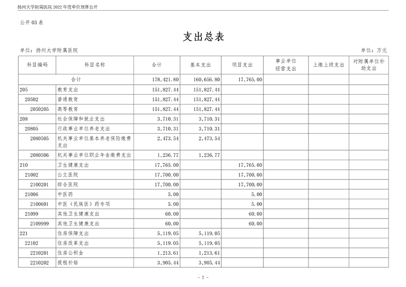 扬州大学附属医院2022年度单位预算公开_08.png
