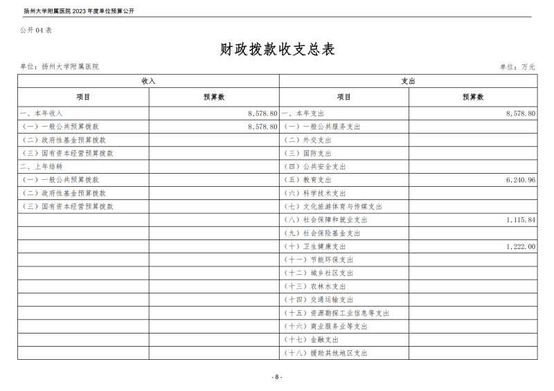 扬州大学附属医院2023年度单位预算公开_08.png