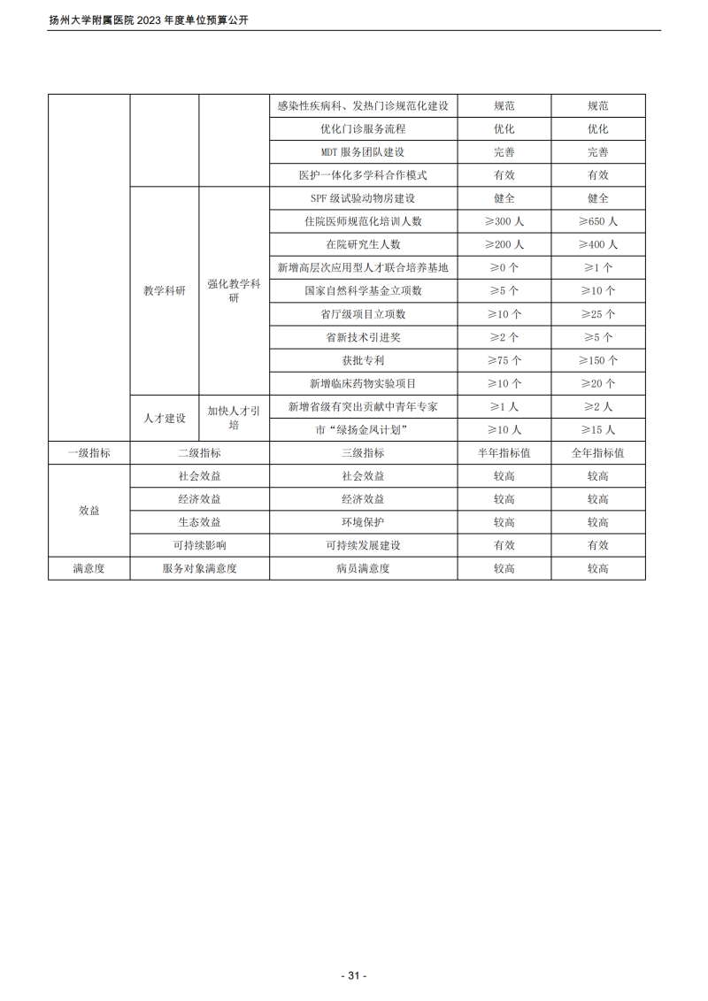 扬州大学附属医院2023年度单位预算公开_31.png