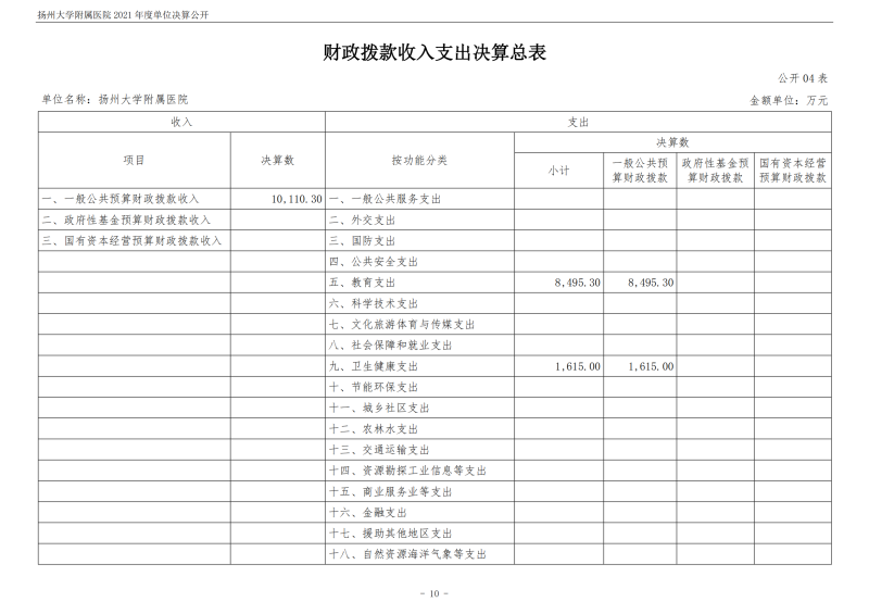 扬州大学附属医院2021年度单位决算公开_10.png