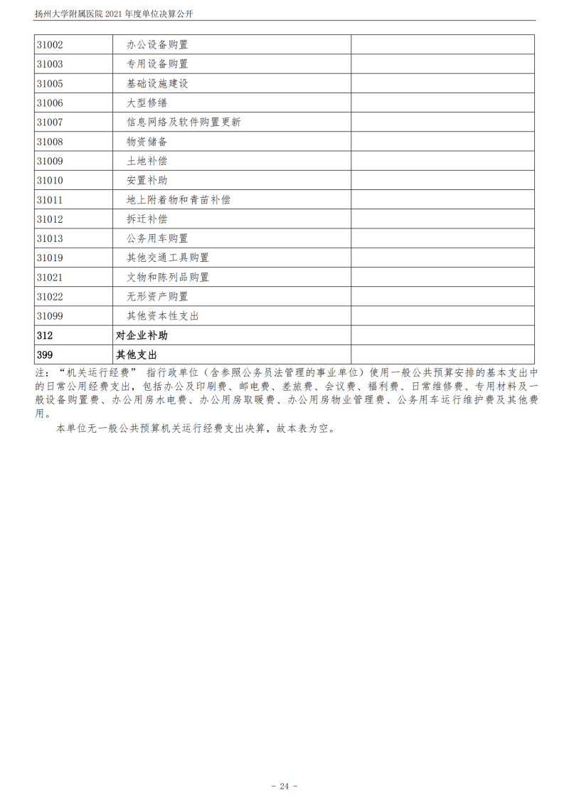 扬州大学附属医院2021年度单位决算公开_24.png