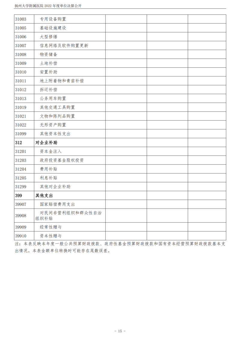 扬州大学附属医院2022年度单位决算公开_15.png