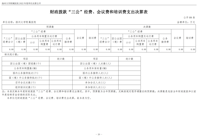 扬州大学附属医院2022年度单位决算公开_20.png