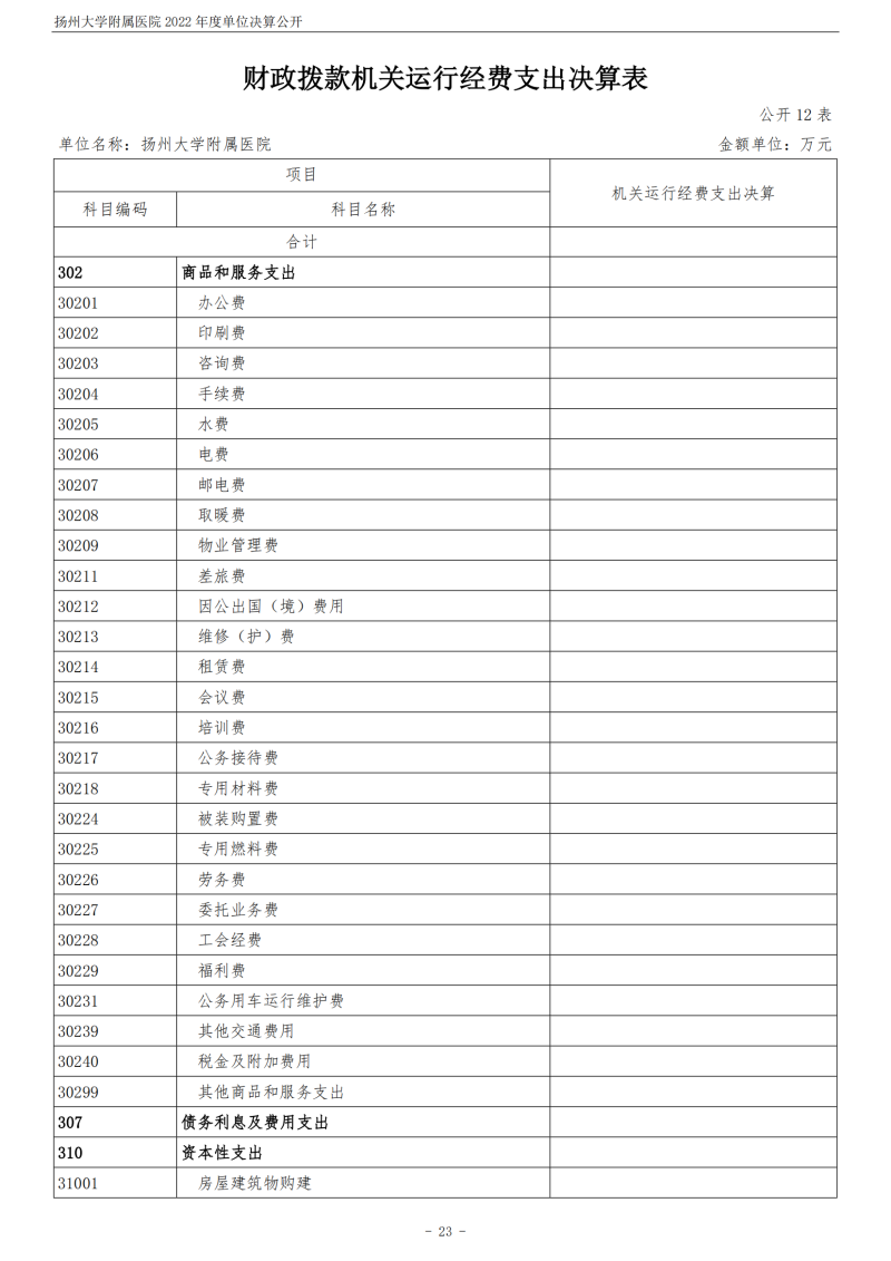 扬州大学附属医院2022年度单位决算公开_23.png
