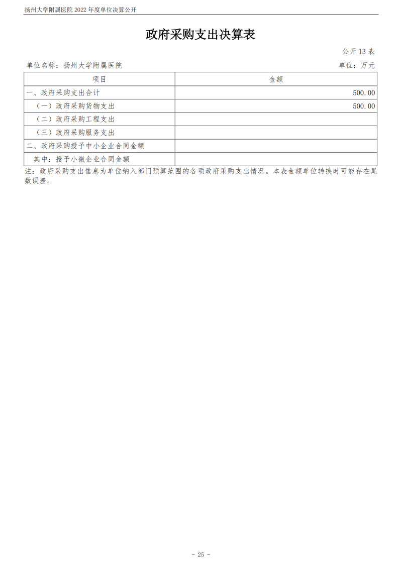 扬州大学附属医院2022年度单位决算公开_25.png