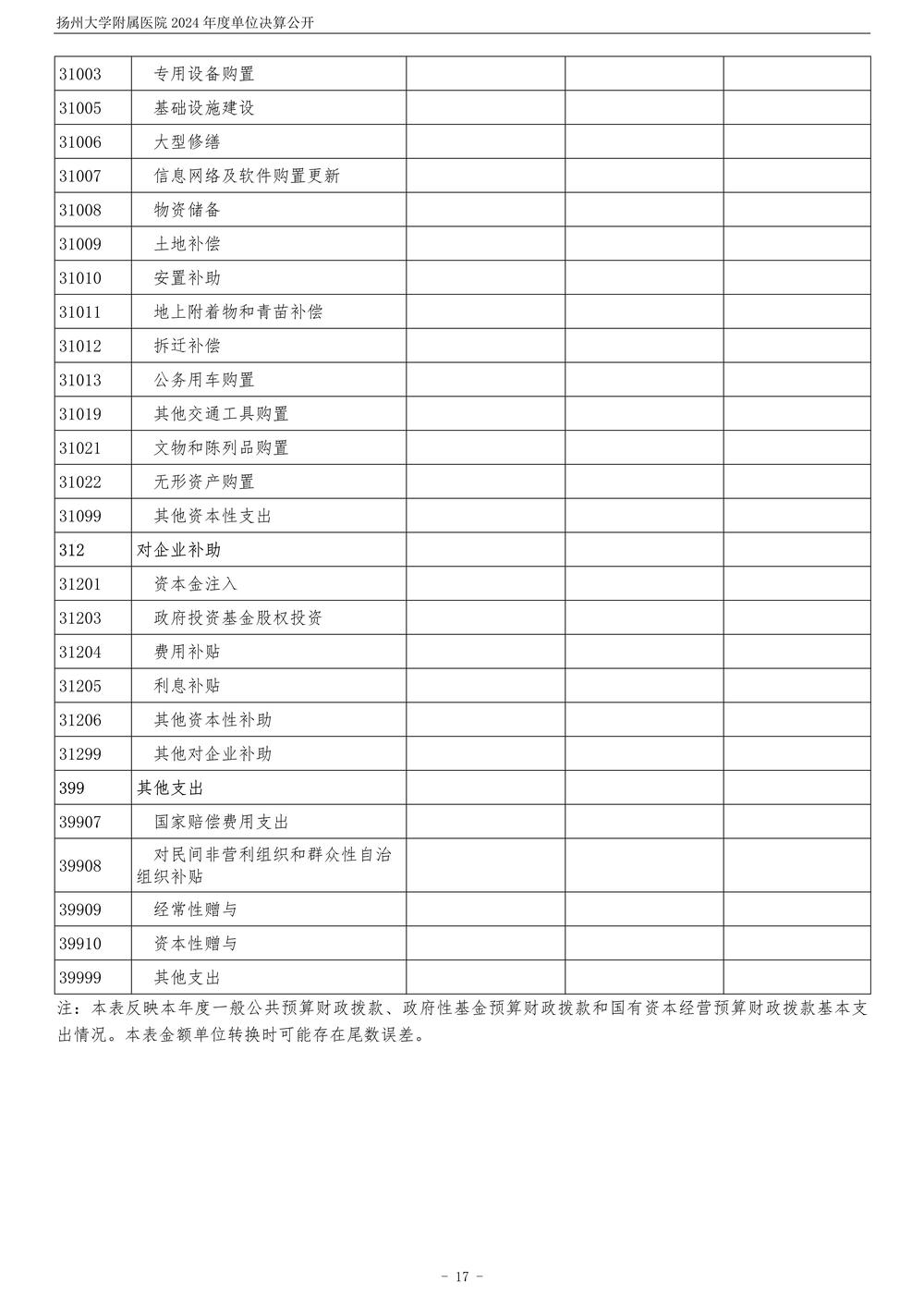 扬州大学附属医院2024年度单位决算公开_18.jpg