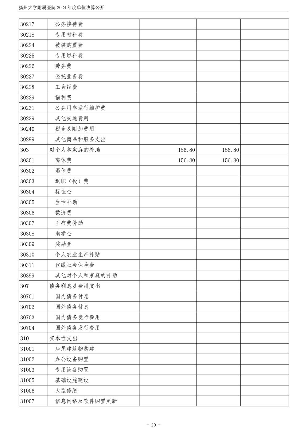 扬州大学附属医院2024年度单位决算公开_21.jpg