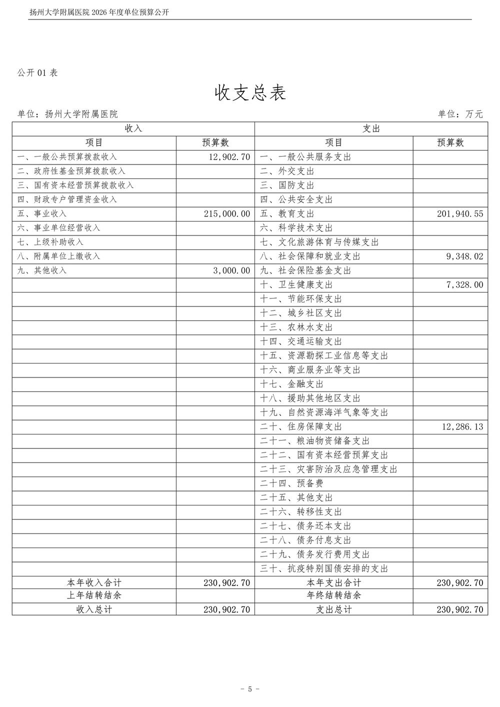 扬州大学附属医院2026年度单位预算公开_6.jpg